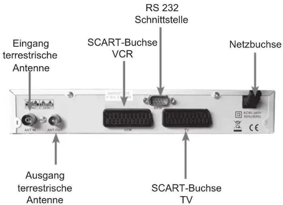 Telestar TR 10 - Fernbedienung - 6