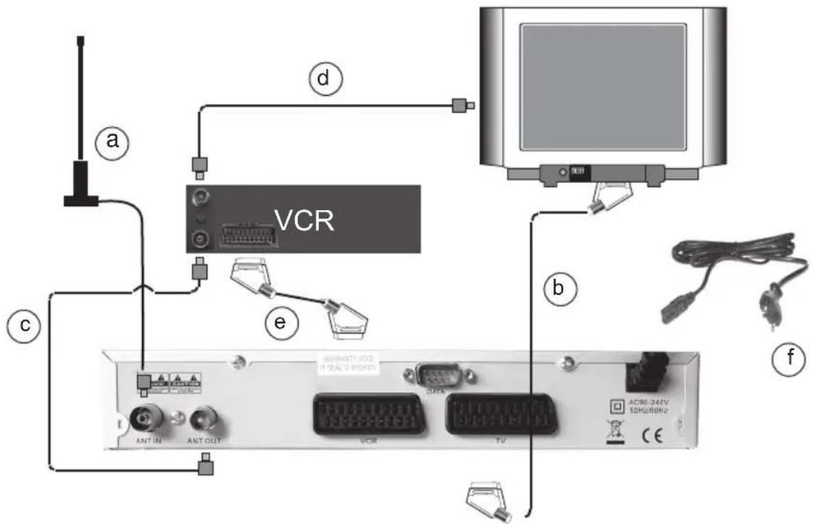 Telestar TR 10 - Anschluß des DVB-T Receivers - 1