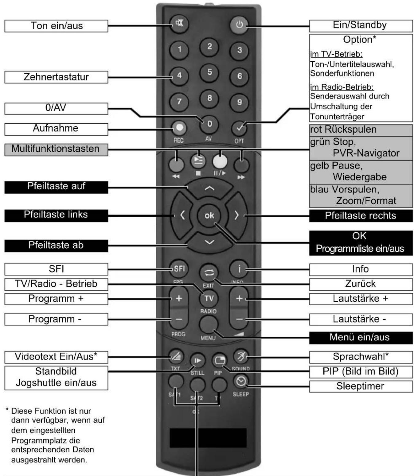 Telestar TELEDIGI 4 HD+ - Abbildungen - 1