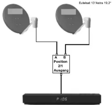 Telestar TELEDIGI 4 HD+ - DiSEqC - 1