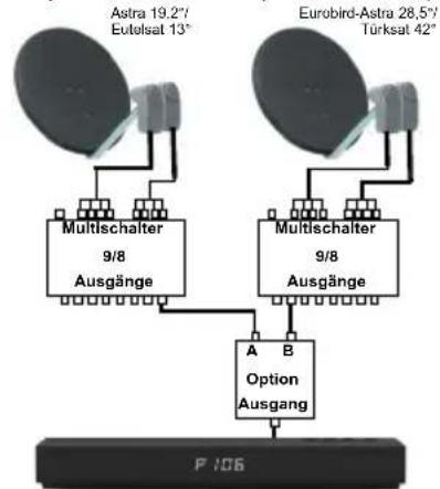 Telestar TELEDIGI 4 HD+ - Anlagenbeispiele - 3
