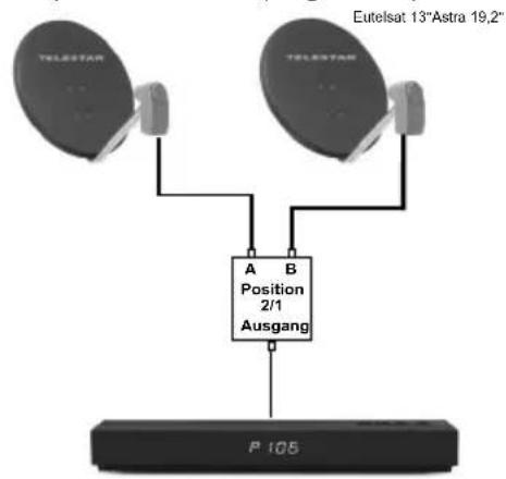 Telestar TELEDIGI 4 HD+ - Anlagenbeispiele - 1