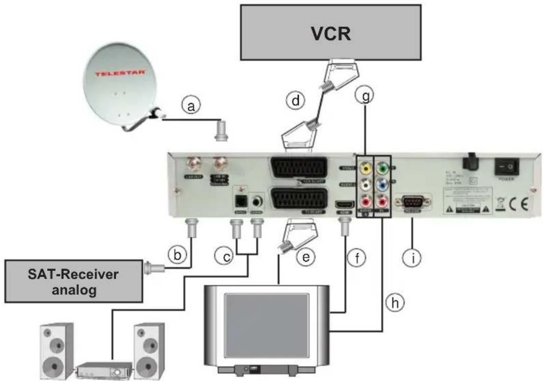 Telestar TD 3000 HD - Anschluss des DVB-Receivers an eine Sat-Anlage - 1