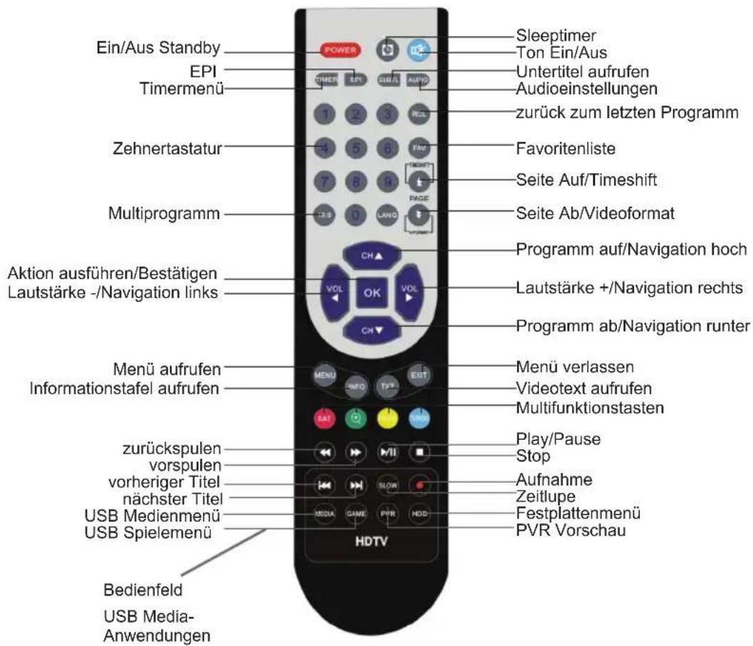 Telestar TD 3000 HD - Technische Hotline - 1
