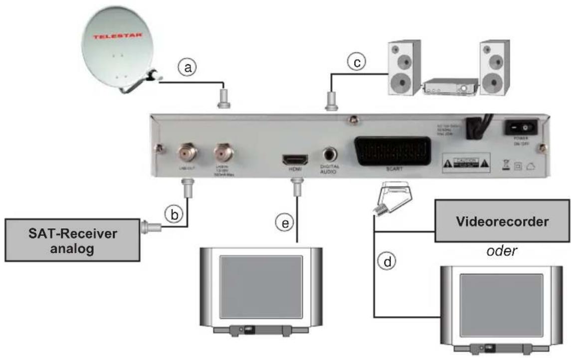 Telestar TD 2100 HD - Anschluss des DVB-Receivers an eine Sat-Anlage - 1