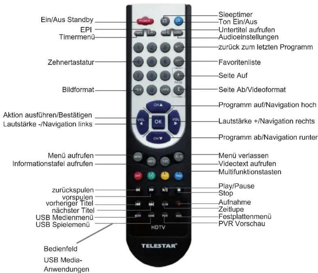 Telestar TD 2100 HD - Fernbedienung - 2