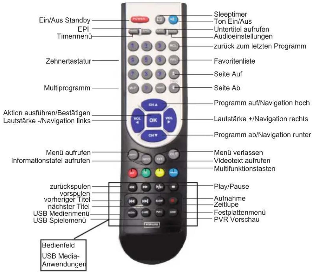 Telestar TD 2000 S - Technische Hotline - 2