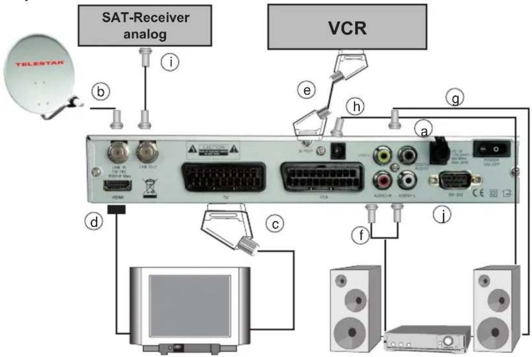Telestar TD 2000 S - Anschluss des DVB-Receivers an eine Sat-Anlage - 1