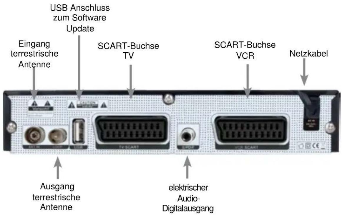 Telestar TD 1020 T - Technische Hotline - 3