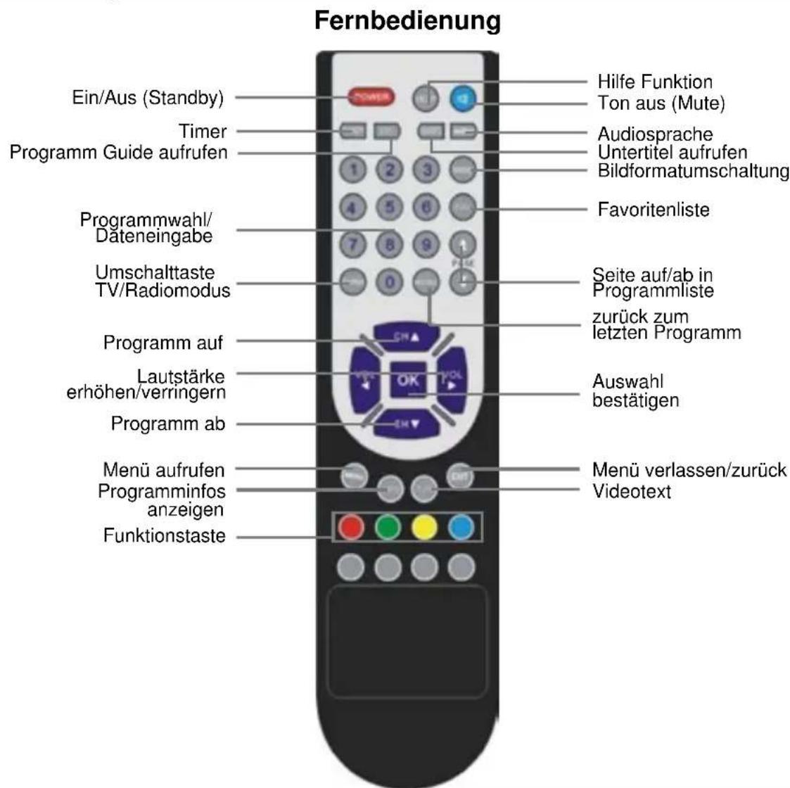 Telestar TD 1020 T - Technische Hotline - 1