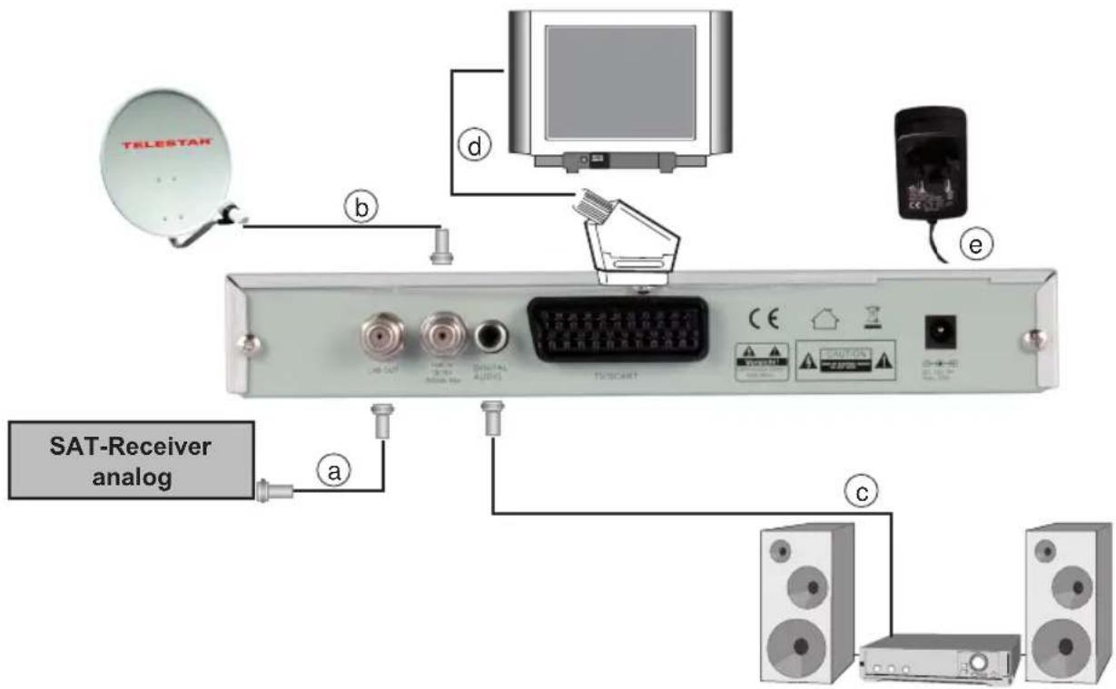 Telestar TD 1001 S Mobil - Anschluss des DVB-Receivers an eine Sat-Anlage - 1