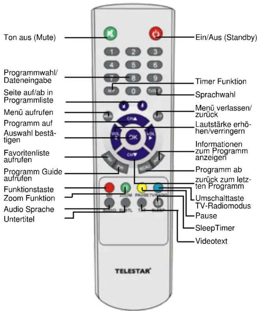 Telestar TD 1000 S - Technische Hotline - 1