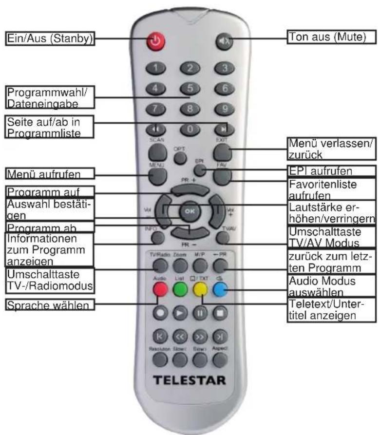 Telestar SSC 1 - Fernbedienung - 1