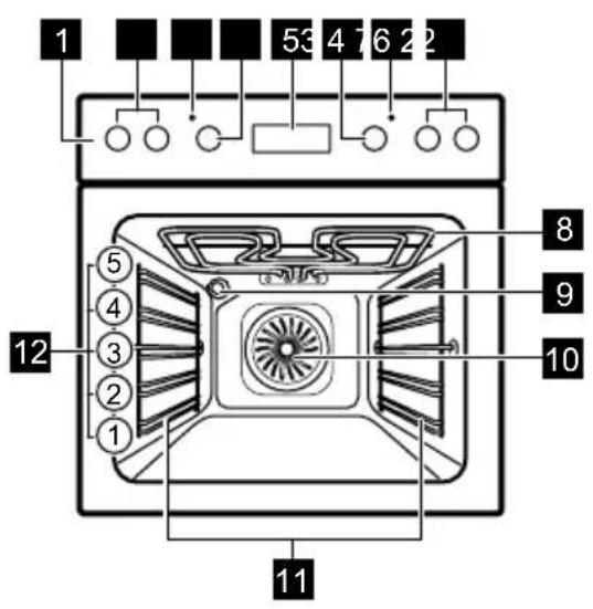 1 53 4 7 6 2 2 8 9 10 11 12 ⑤ ④ ③ ② ①