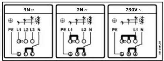 3N ~ PE L1 L2 L3 N 2N ~ PE L1 L2 N 230V ~ PE L1 N