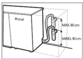 MAX.80 cm MIND.40 cm