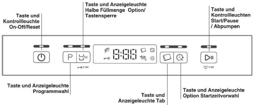 Taste und Kontrollleuchte On-Off/Reset Taste und Anzeigeleuchte Halbe Füllmenge Option/ Tastensperre Taste und Kontrollleuchten Start/Pause / Abpumpen Taste und Anzeigeleuchte Programmwahl Taste und Anzeigeleuchte Tab Taste und Anzeigeleuchte Option Startzeitvorwahl