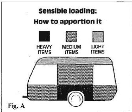 Swift Challenger SE 490L (1993) - LOADING AND DISTRIBUTION OF WEIGHT IN THE CARAVAN - 2