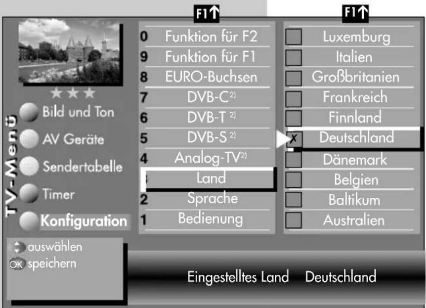 TV-Menü Bild und Ton AV Geräte Sendertabelle Timer Konfiguration auswählen Speichern F1↑ 0 Funktion für F2 9 Funktion für F1 8 EURO-Buchsen 7 DVB-C²) 6 DVB-T²) 5 DVB-S²) 4 Analog-TV²) Land Sprache Bedienung F1↑ Luxemburg Italien Großbritanien Frankreich Finland Deutschland Dänemark Belgien Baltikum Australien Eingestelltes Land Deutschland