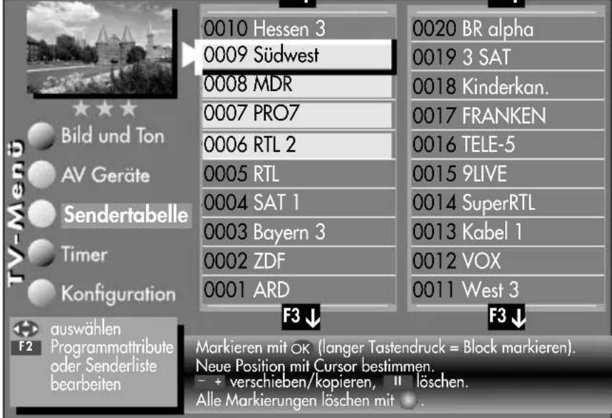0010 Hessen 3 0009 Südwest 0008 MDR 0007 PRO7 0006 RTL 2 0005 RTL 0004 SAT 1 0003 Bayern 3 0002 ZDF 0001 ARD F3 ↓ 0020 BR alpha 0019 3 SAT 0018 Kinderkan. 0017 FRANKEN 0016 TELE-5 0015 9LIVE 0014 SuperRTL 0013 Kabel 1 0012 VOX 0011 West 3 F3 ↓ Markieren mit OK (langer Tastendruck = Block markieren). Neue Position mit Cursor bestimmen. + verschieben/kopieren, II löschen. Alle Markierungen löschen mit .