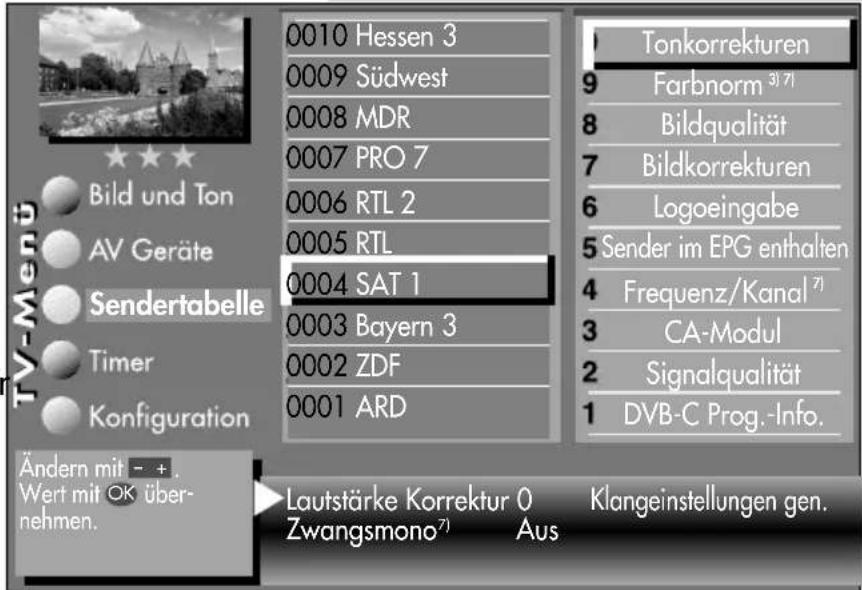 TV-Menü Bild und Ton AV Geräte Sendertabelle Timer Konfiguration Ändern mit - + . Wert mit OK über- nehmen. 0010 Hessen 3 0009 Südwest 0008 MDR 0007 PRO 7 0006 RTL 2 0005 RTL 0004 SAT 1 0003 Bayern 3 0002 ZDF 0001 ARD Tonkorrekturen Farbnorm ³) ⁷) 8 Bildqualität 7 Bildkorrekturen 6 Logoeingabe 5 Sender im EPG enthalten 4 Frequenz/Kanal ⁷) 3 CA-Modul 2 Signalqualität 1 DVB-C Prog.-Info. Lautstärke Korrektur 0 Klangeinstellungen gen. Zwangsmono²) Aus