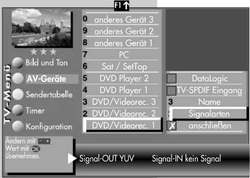 F1 ↑ 0 anderes Gerät 3 9 anderes Gerät 2 8 anderes Gerät 1 7 PC 6 Sat / SetTop 5 DVD Player 2 4 DVD Player 1 3 DVD/Videorec. 3 2 DVD/Videorec. 2 DVD/Videorec. 1 DataLogic TV-SPDIF Eingang Name Signalarten X anschließen Ändern mit - +. Wert mit OK übernehmen. Signal-OUT YUV Signal-IN kein Signal
