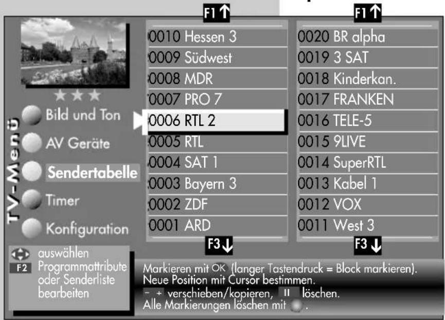 F1↑ 0010 Hessen 3 0009 Südwest 0008 MDR 0007 PRO 7 0006 RTL 2 0005 RTL 0004 SAT 1 0003 Bayern 3 0002 ZDF 0001 ARD F1↑ 0020 BR alpha 0019 3 SAT 0018 Kinderkan. 0017 FRANKEN 0016 TELE-5 0015 9LIVE 0014 SuperRTL 0013 Kabel 1 0012 VOX 0011 West 3 F3↓ F3↓ TV-Menu Bild und Ton AV Geräte Sendertabelle Timer Konfiguration auswählen Programmattribute oder Senderliste bearbeiten Markieren mit OK (langer Tastendruck = Block markieren). Neue Position mit Cursor bestimmen. + verschieben/kopieren, II löschen. Alle Markierungen löschen mit .