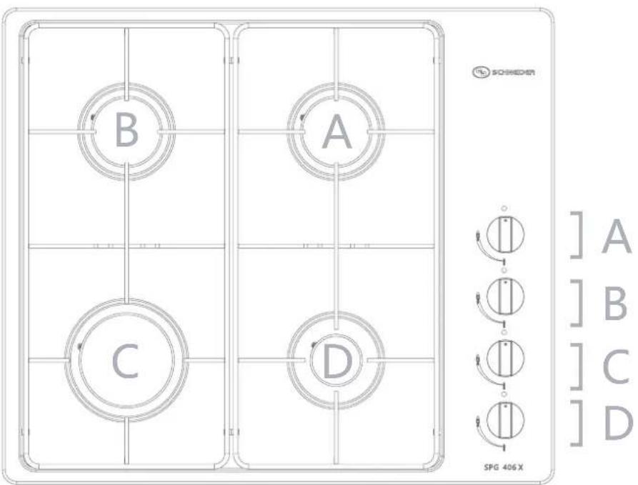 SODDER A B C D ] A ] B ] C ] D SPG 406 X