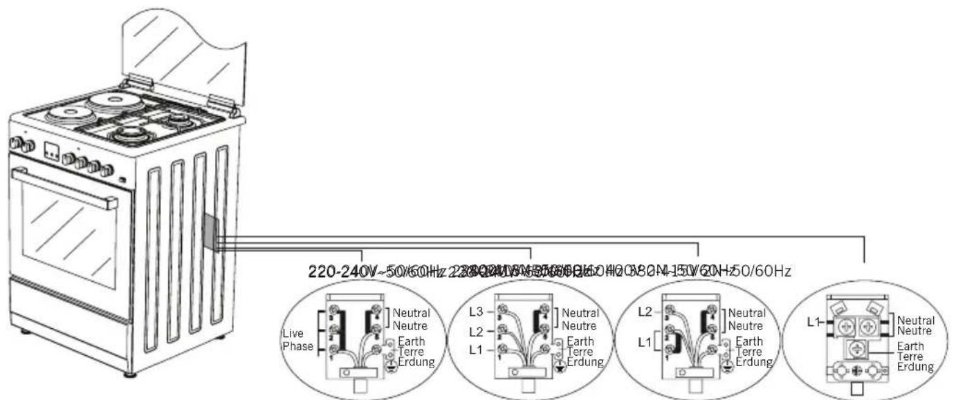 220-240V~50/60Hz 220-240V~50/60Hz 220-240V~50/60Hz Live Phase Neutral Neutre Earth Terre Erdung L3 L2 L1 Neutral Neutre Earth Terre Erdung L2 L1 Neutral Neutre Earth Terre Erdung L1 Neutral Neutre Earth Terre Erdung
