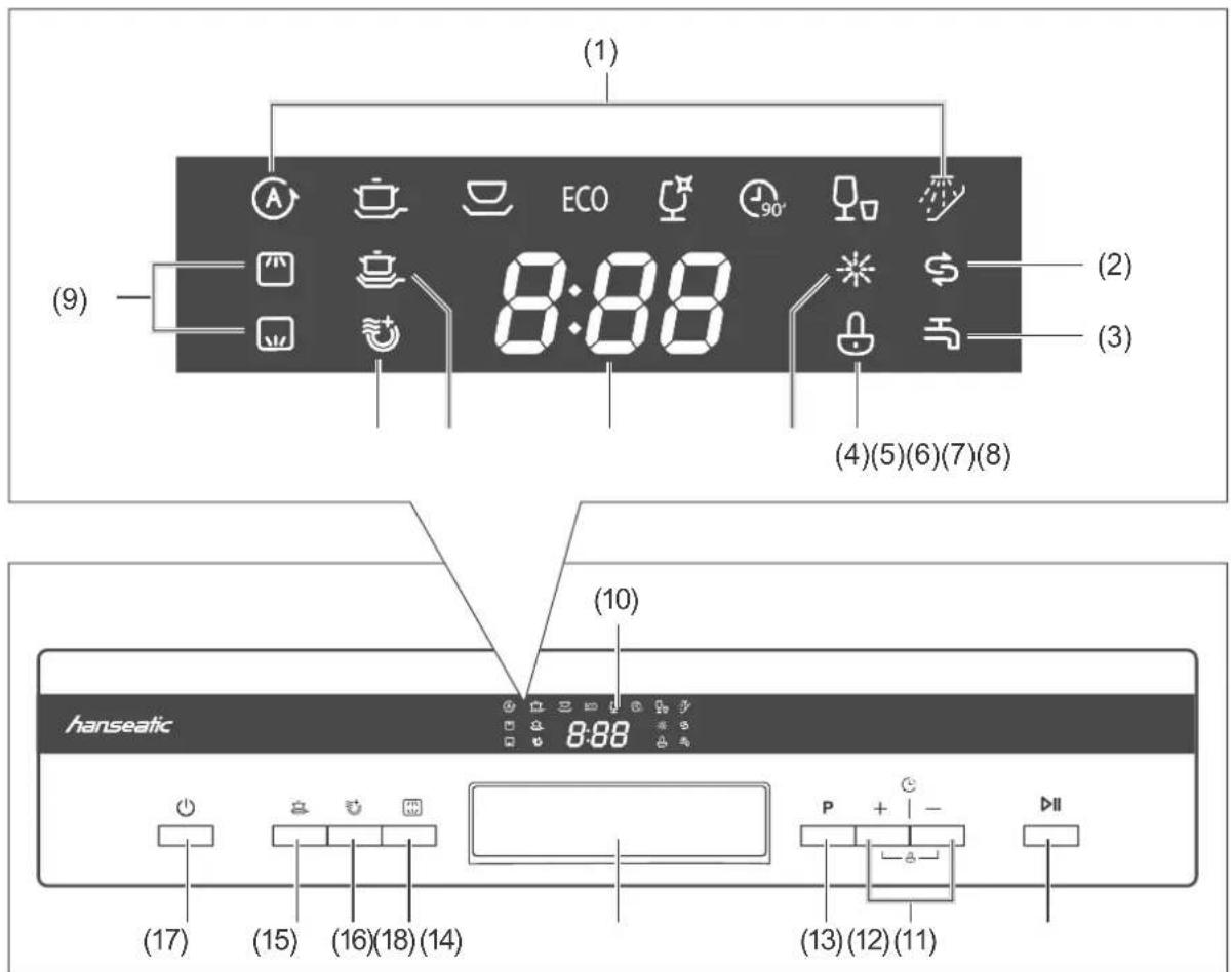 Hanseatic WQP8-T7636E - Controls and appliance parts - 1
