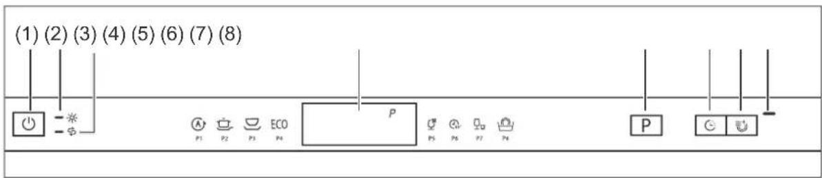 Hanseatic WQP8-J7714G - Controls and appliance parts - 1