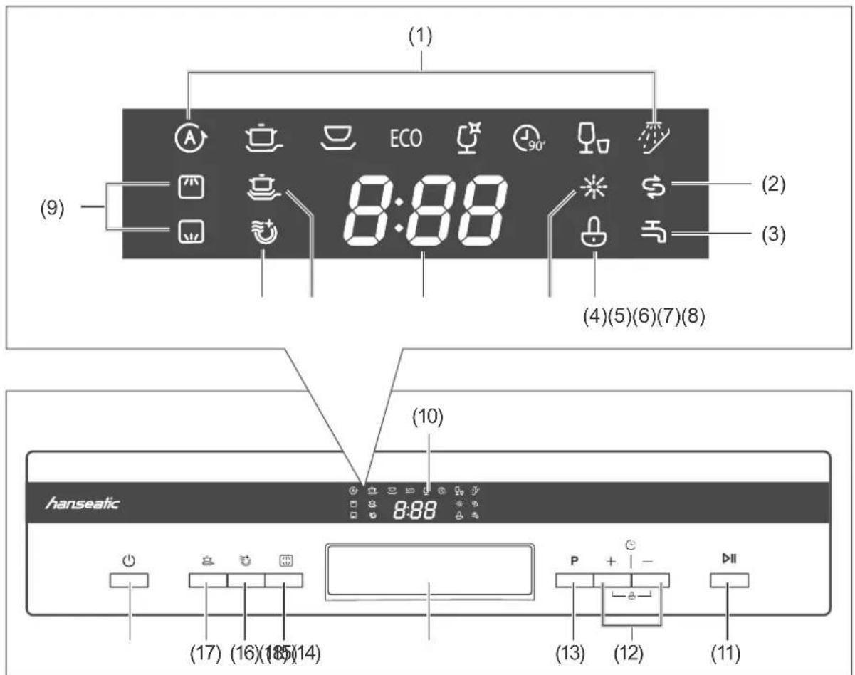 Hanseatic WQP8-J7636E - Controls and appliance parts - 1