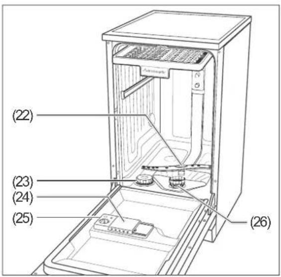 Hanseatic WQP8-J7636E - Controls and appliance parts - 3