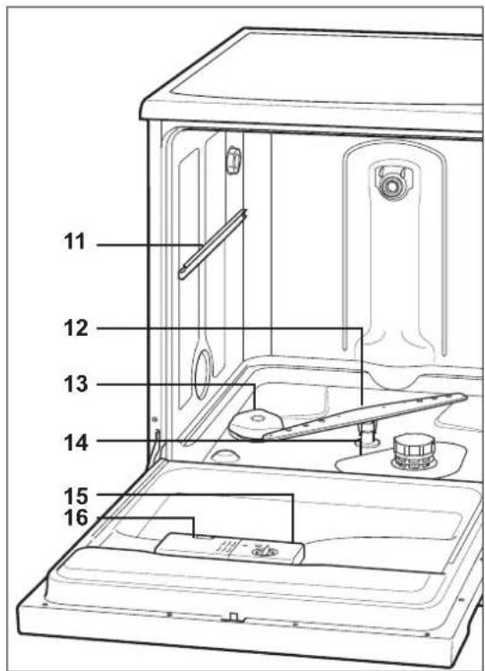 Hanseatic WQP8-9249B - Bedienelemente - 3