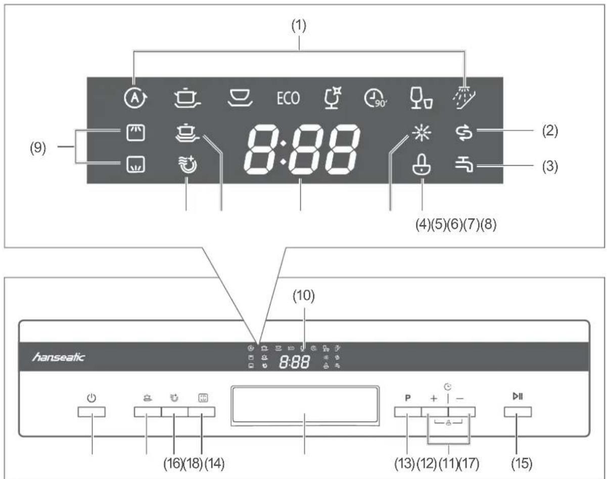 Hanseatic WQP12-T7635E - Bedienelemente und Geräteteile - 1