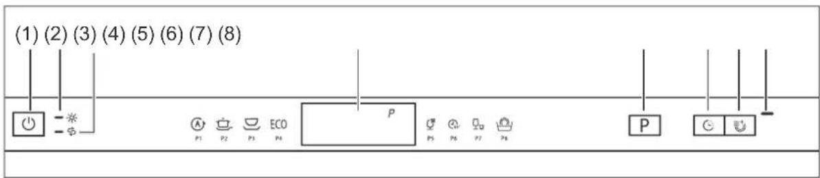 Hanseatic WQP12-J7713G - Controls and appliance parts - 1