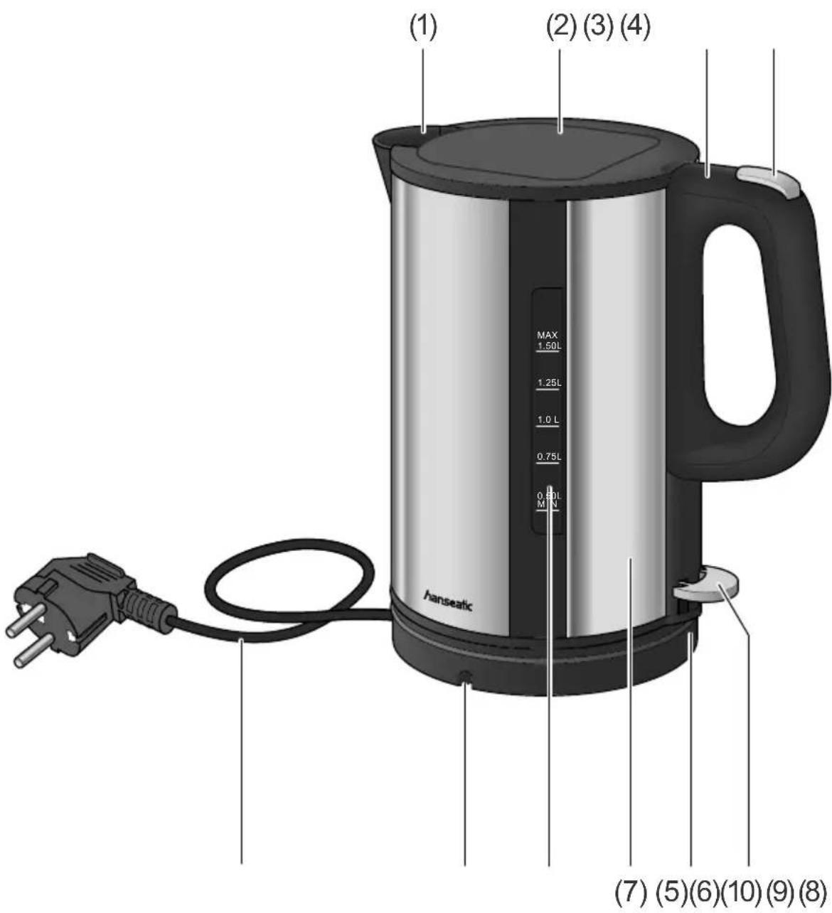 (1) (2) (3) (4) MAX 1.50L 1.25L 1.0 L 0.75L 0.60L MIN (7) (5)(6)(10) (9) (8) Hanseatic