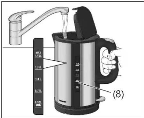 MAX 1.50L 1.35L 1.2 L 0.75L 0.50L MWh (8)