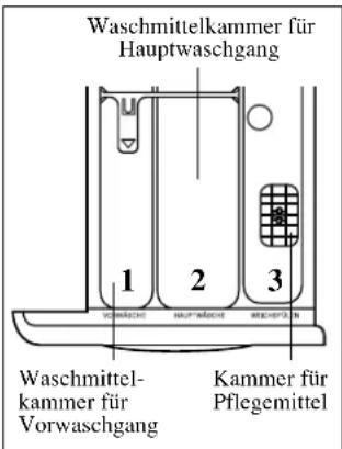 Hanseatic TL 1100 - ...oder direkt in die Trommel geben - 1