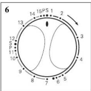 Hanseatic TL 1100 - Serviceblende für Fremdkörperfalle (8) - 2