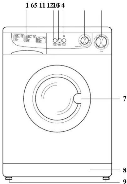 Hanseatic TL 1100 - BEDIENELEMENTE - 1
