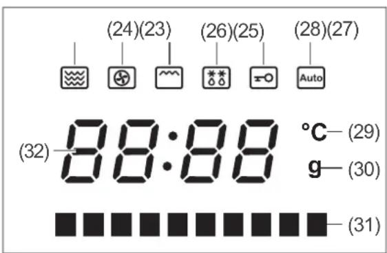 (24)(23) (26)(25) (28)(27) Auto (32) 88:88 °C—(29) g—(30) (31)
