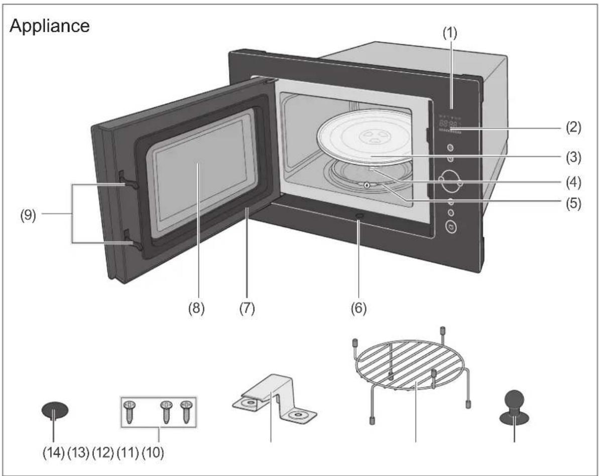 Appliance (1) (2) (3) (4) (5) (6) (7) (8) (9)