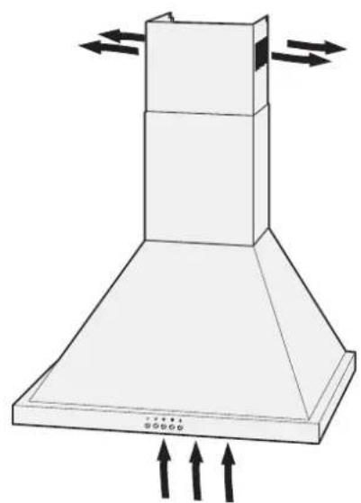 Hanseatic SY-3288B3-P1-C13-600 - Umluft- oder Abluftbetrieb? - 1