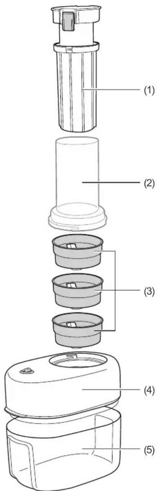 (1) (2) (3) (4) (5)