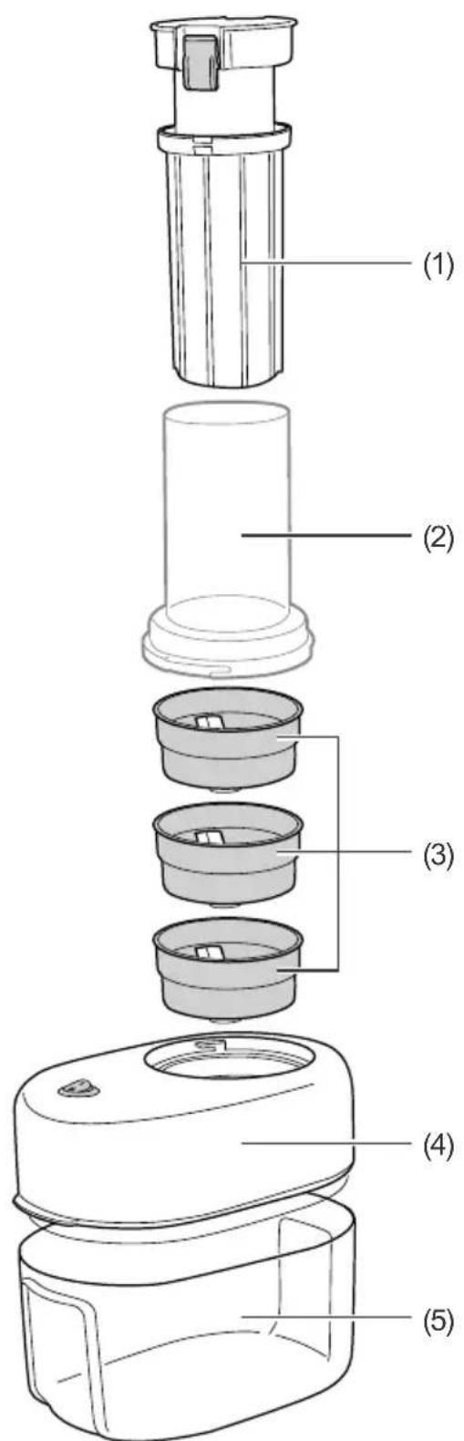 (1) (2) (3) (4) (5)