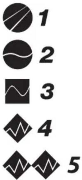 1 2 3 4 5