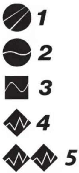 1 2 3 4 5