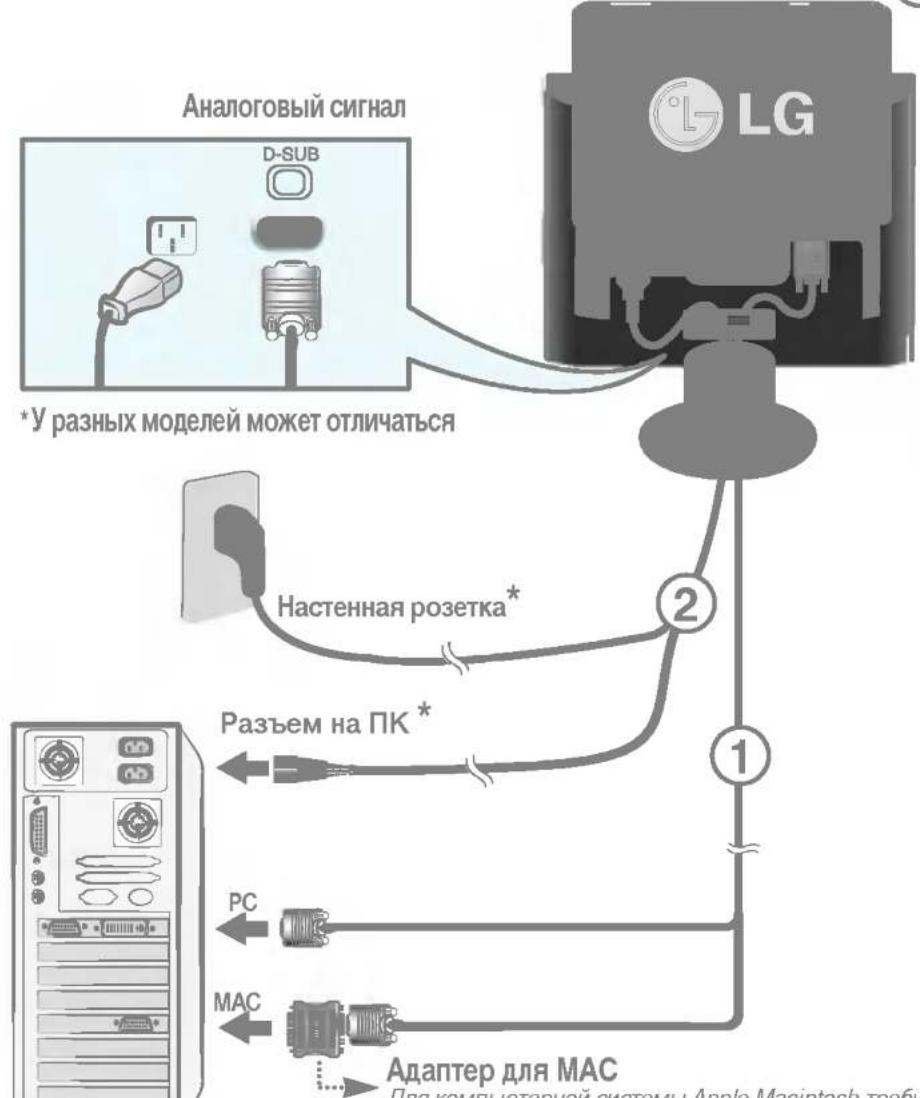 LG L1730SSFT - Подключение к компьютеру - 2