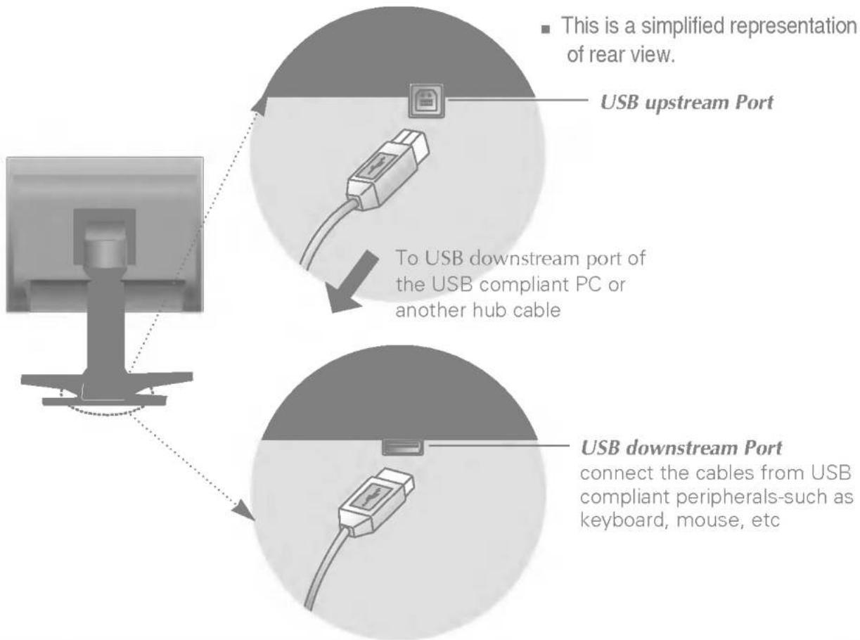 LG L1710P - USB connection - 1